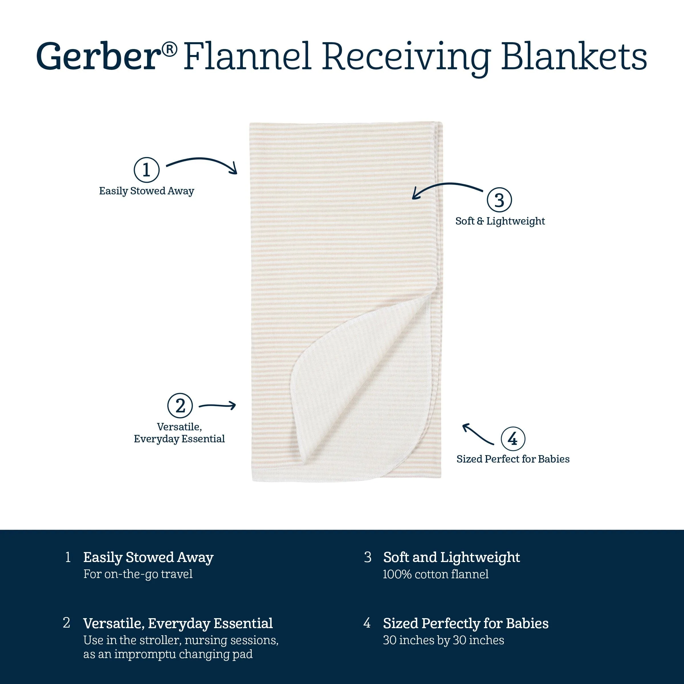 4-Pack Baby Neutral Lamb Flannel Receiving Blankets